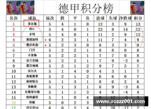 南宫NG28相信品牌力量德甲最新积分战报：沙尔克22轮不胜难出降级区，升班马5轮不败创奇迹 - 副本